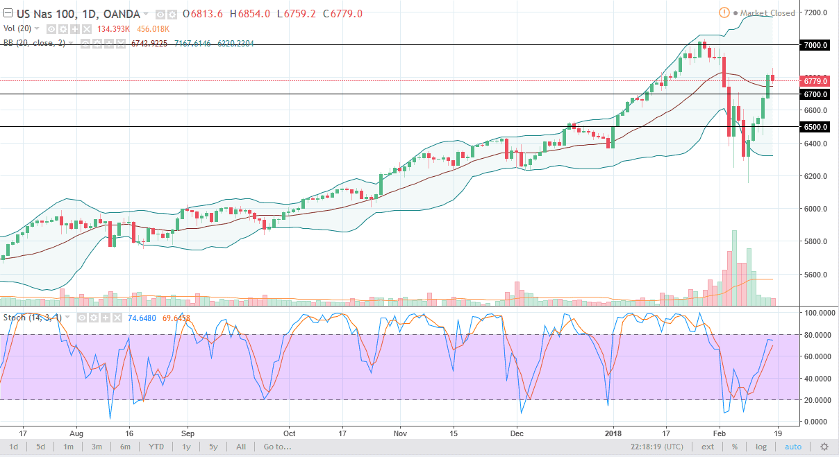 Nasdaq 100 Nasdaq 100